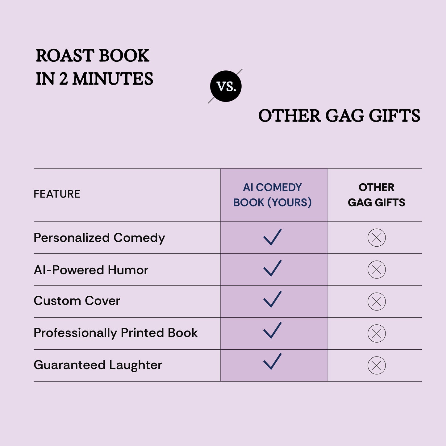 Roast book in 2 minutes